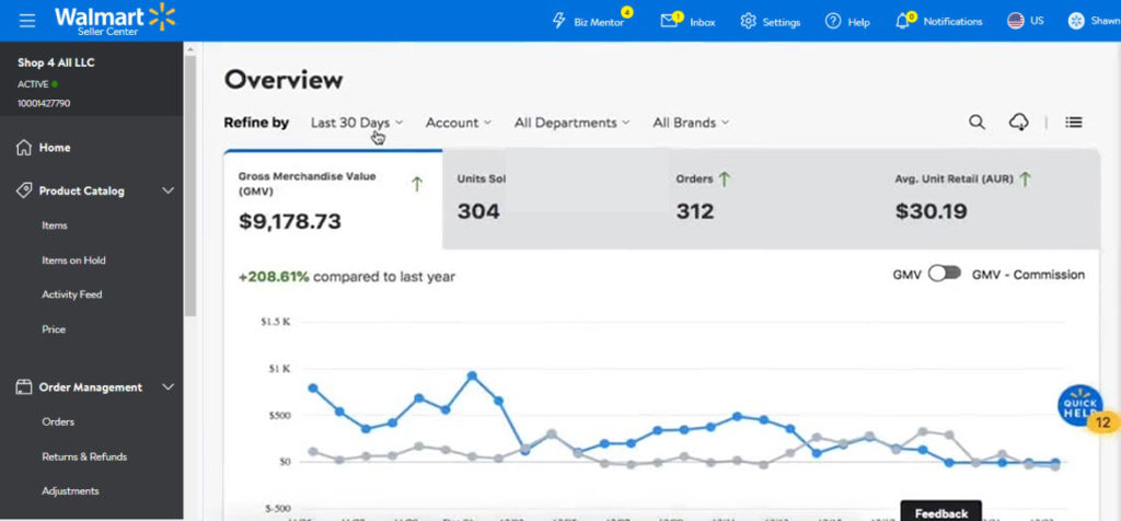 Ecommerce performance growth chart
