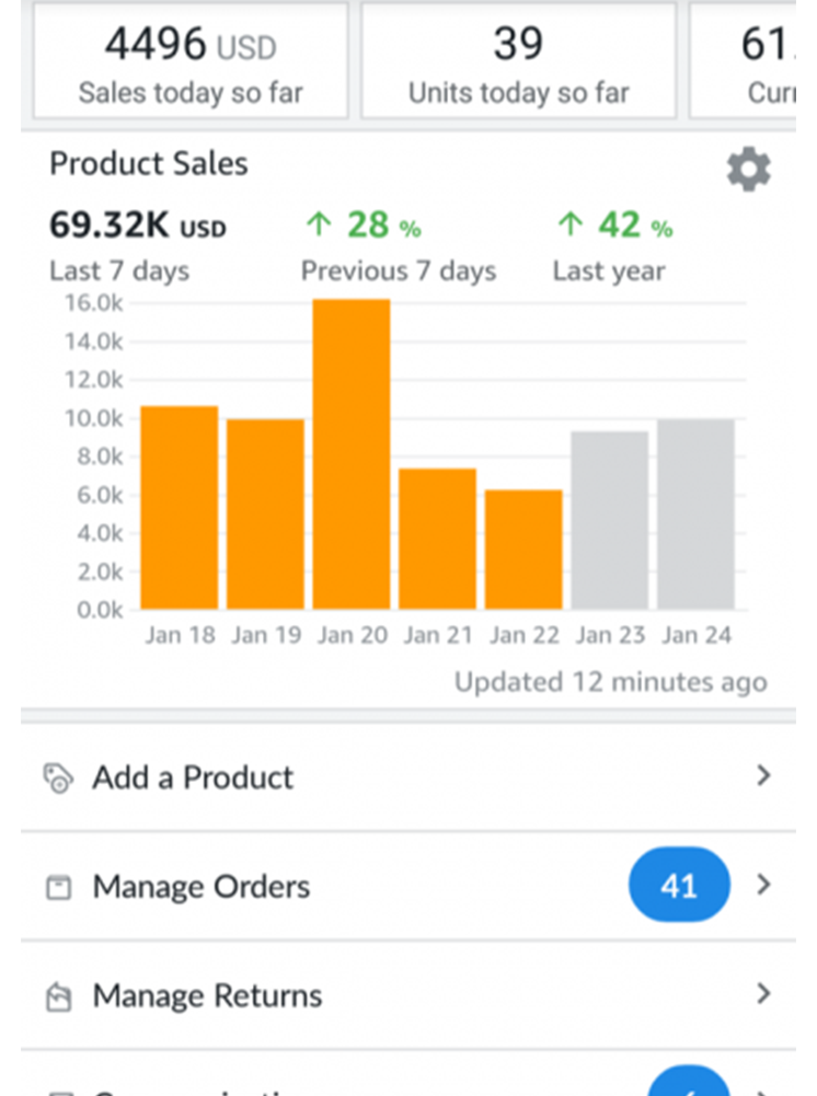 The Ecom Automation 